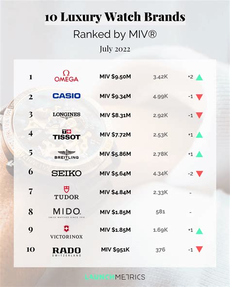 WATCHES LABORATORY FOR BEST BRANDS IN PLACE